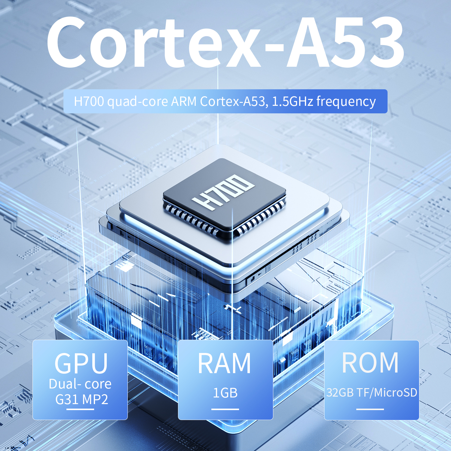 ANBERNIC RG34XX Retro Handheld – Retro Gaming Hdmi recenzja i cena