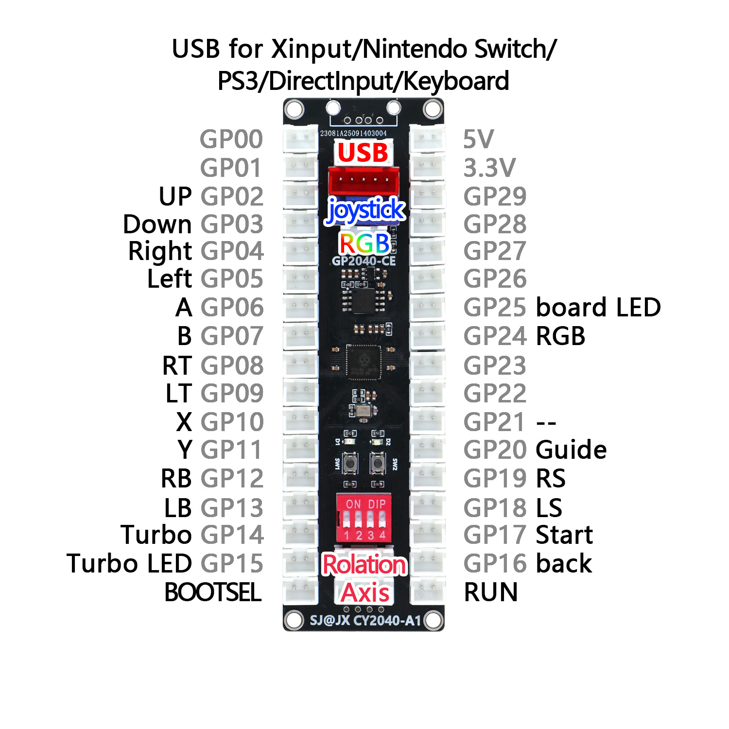 SJ@JX Arcade Controller Joysti – Arcade Button Kit recenzja i cena