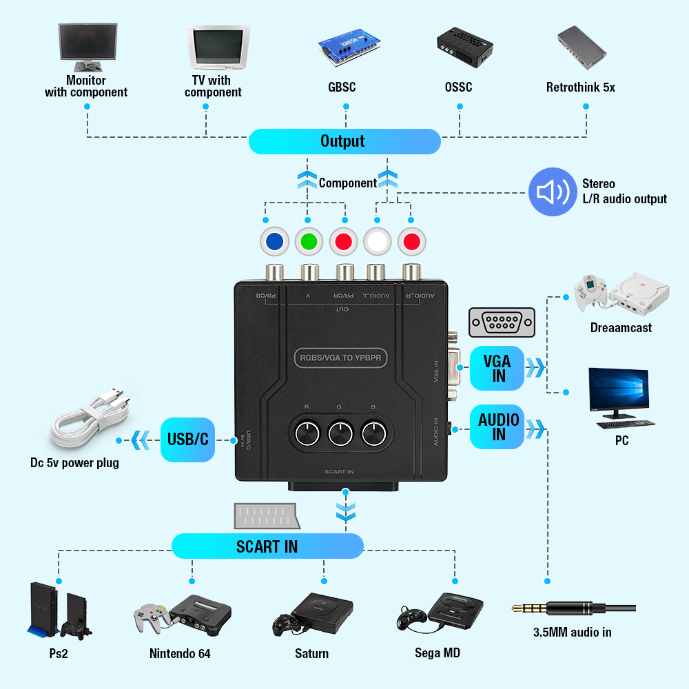 RGBS VGA to YPBPR Component Co – Retro Gaming Fun recenzja i cena